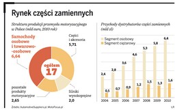 Minister funduje kierowcom podwyżki