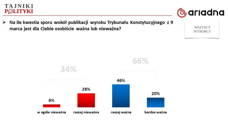 Rys. 1., fot. www.tajnikipolityki.pl