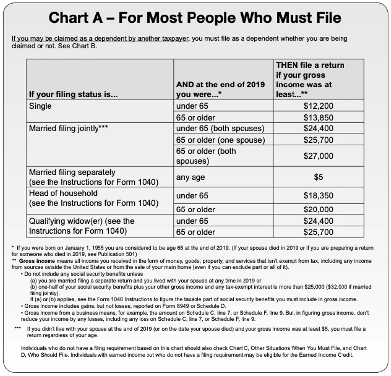 Tabela pokazuje kako to u praksi izlgeda za prijavu poreza na zaradu za 2019. godinu, dakle onaj koji se podnosi ove godine, do produženog roka- 15. jula.