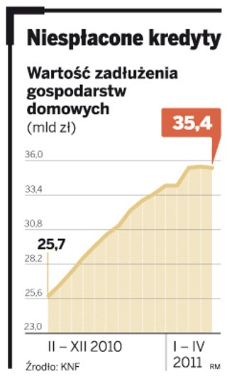 Banki mogą dostać więcej raportów o swoich klientach. BIK-owi wyrośnie konkurent