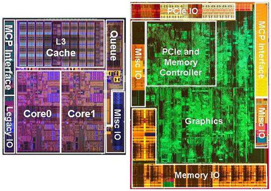 Po lewej jest opisane jądro procesora, po prawej zaś jądro, w którego skład wchodzi m.in. układ graficzny 