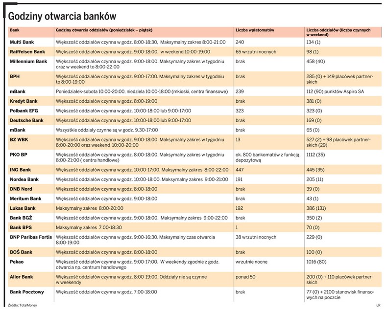 Godziny otwarcia banków
