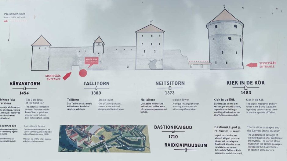 Wieże Tallinna