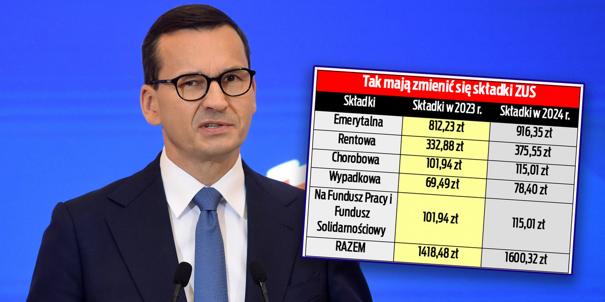 2 mln Polaków musi szykować się na wielką podwyżkę. Takie pieniądze wyparują z ich portfeli