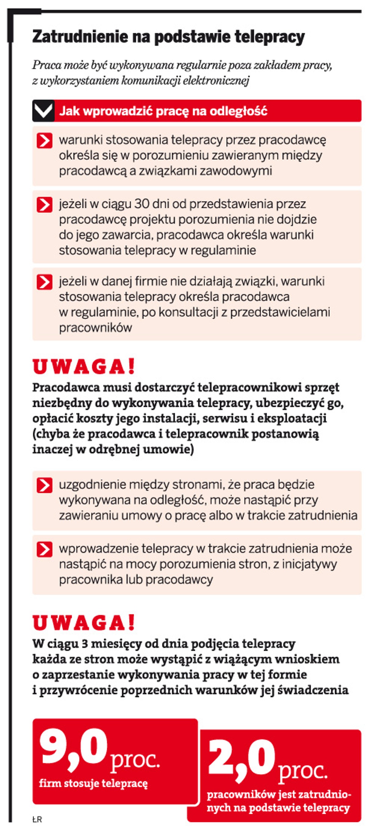 Zatrudnienie na podstawie telepracy