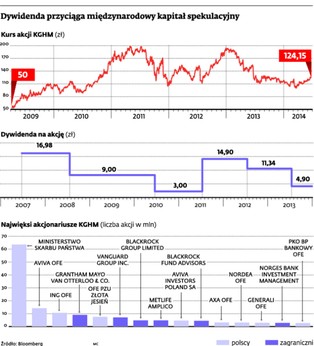 KGHM walczy ze spekulantami. Polski gigant szuka stabilizacji