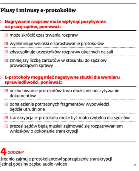 Plusy i minusy e-protokołu