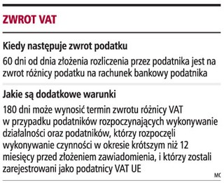 Kaucja gwarancyjna niezgodna z prawem UE