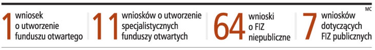 Plany towarzystw funduszy inwestycyjnych