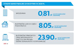 Pierwszy od czterech lat korzystny wyrok w sprawie podatku od garaży