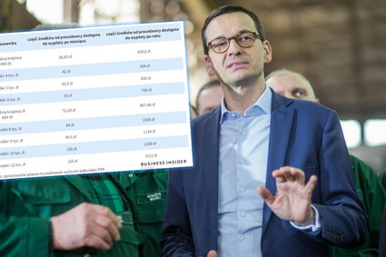 Przeciętny Kowalski może zyskać 900 zł rocznie. Wiemy, ilu pracowników tak wykorzystuje system