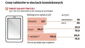 Ceny  tabletów w sieciach komórkowych