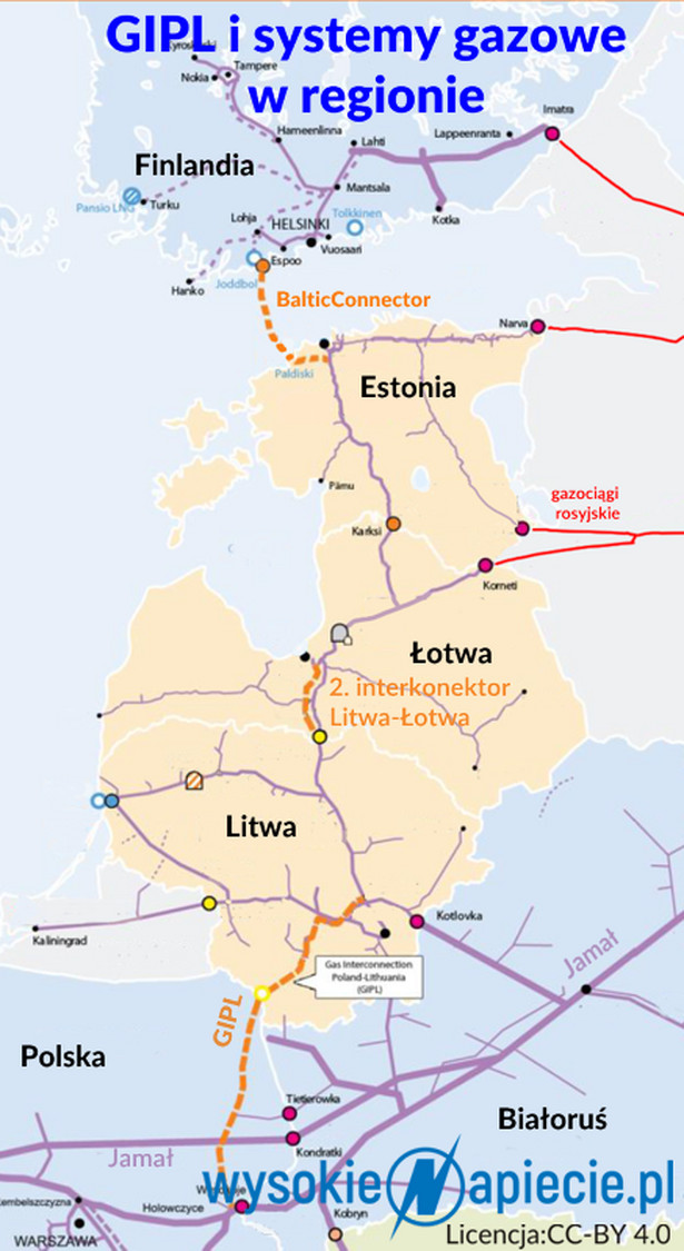 GIPL (Gas Inteconnection Poland-Lithuania)