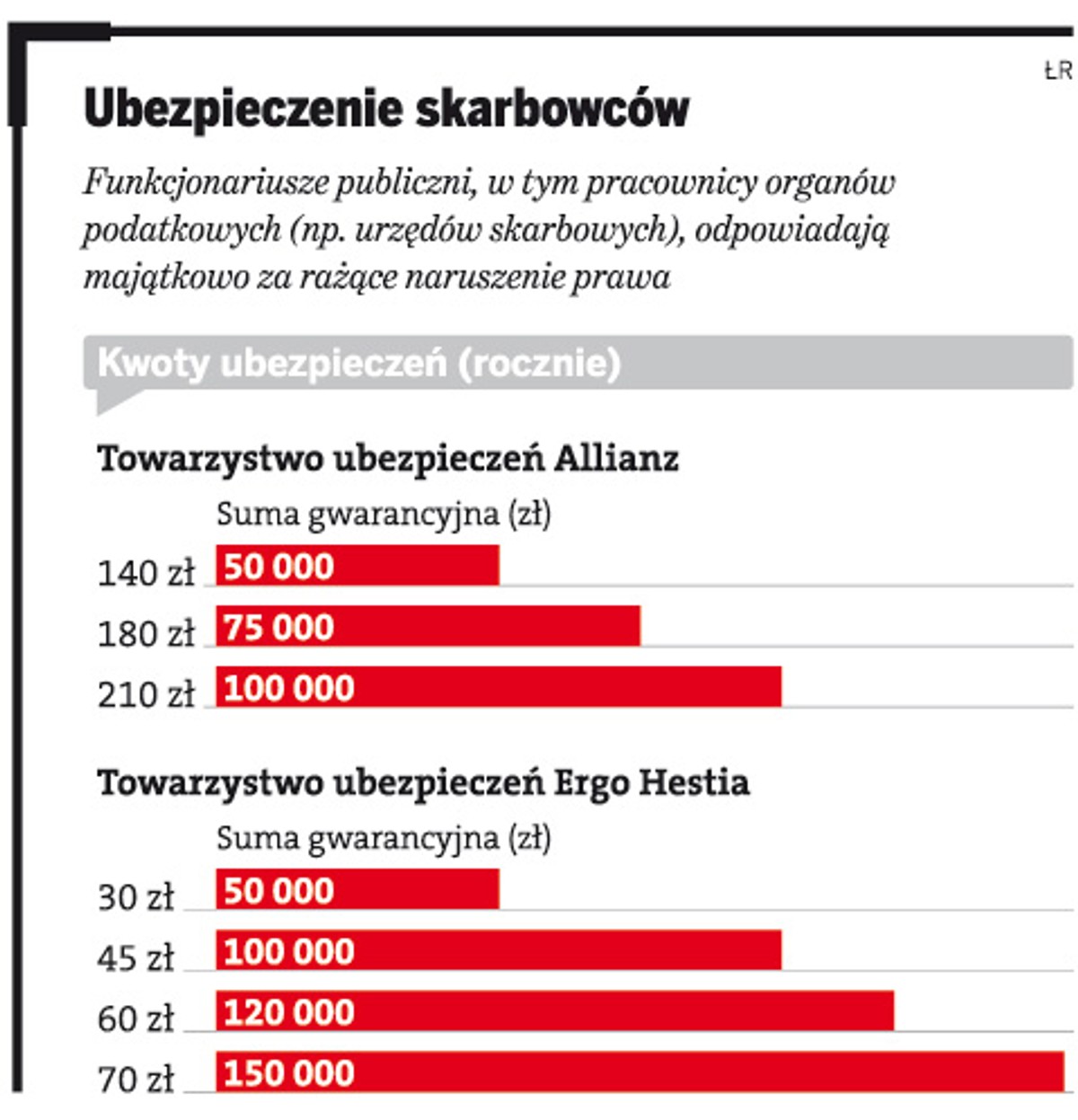 Ubezpieczenie skarbowców