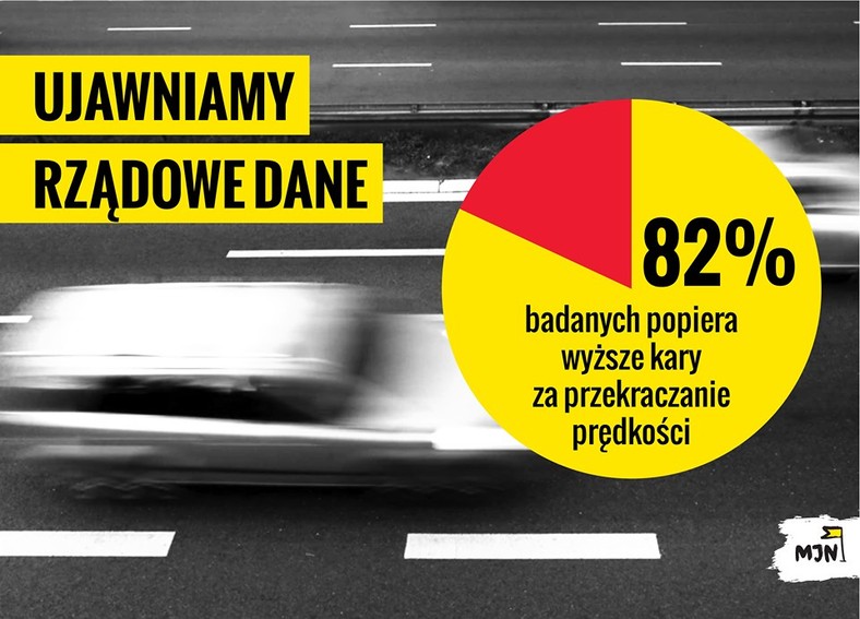 Miasto Jest Nasze ujawnia rządowe dane