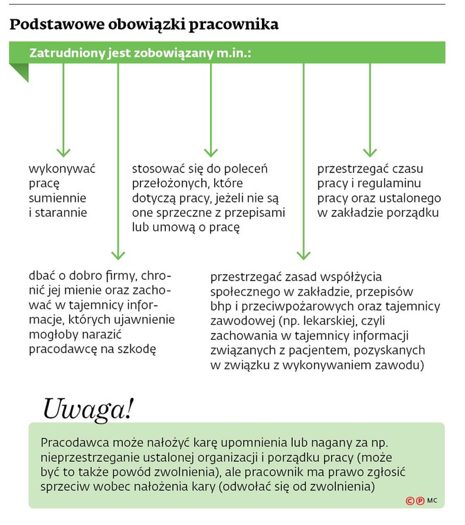 Podstawowe obowiązki pracownika