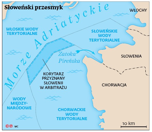 Słoweński przesmyk