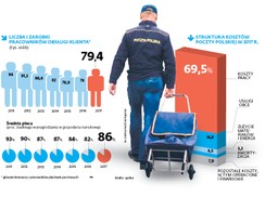 Poczta Polska ma problem z listonoszami. Powinna zatrudnić 900 nowych pracowników