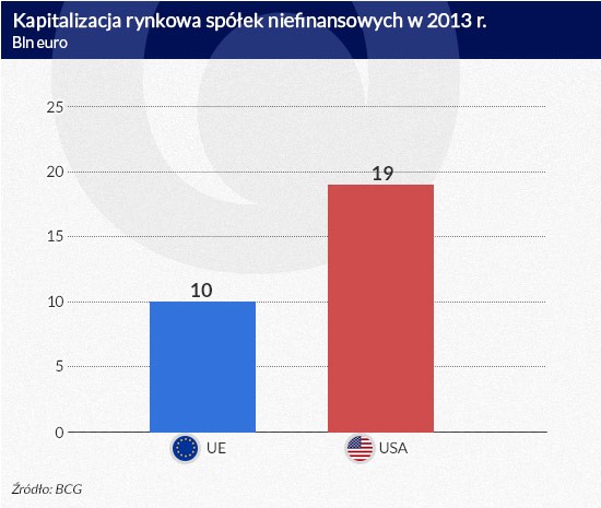 Kapitalizacja rnkowa spółek