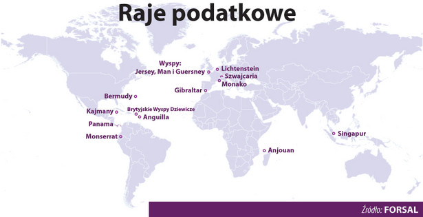 Raje podatkowe na świecie