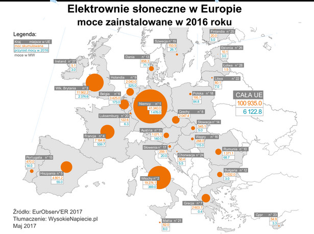 Elektrownie słoneczne w Europie