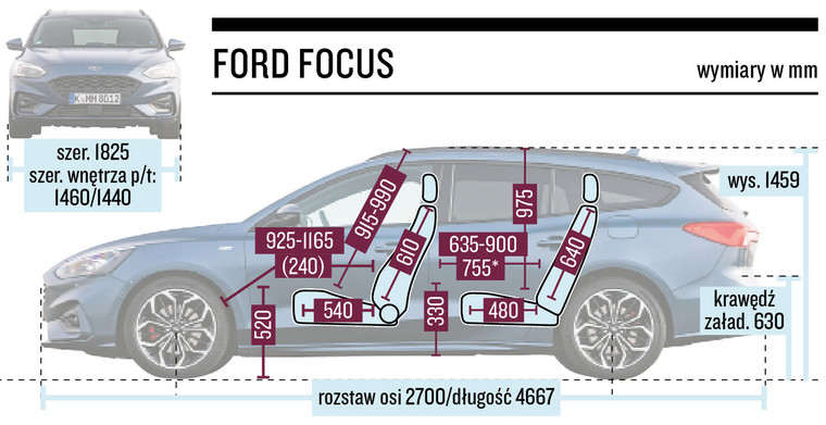 Schemat wymiarów - Ford Focus