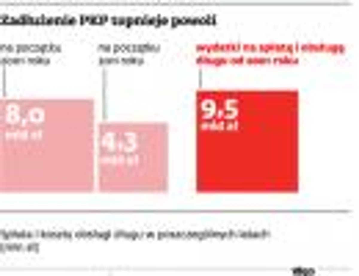 Zadłużenie PKP topnieje powoli