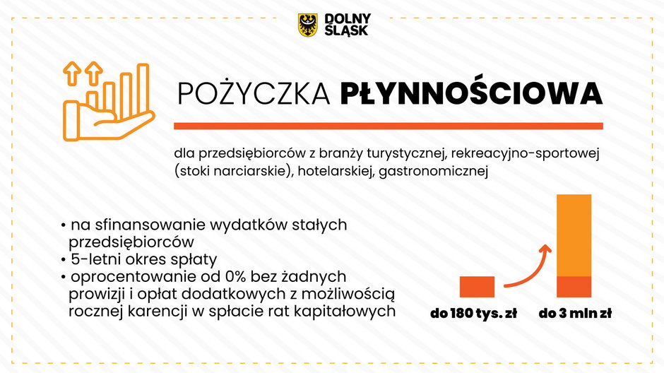 Pożyczka płynnościowa