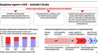 OFE drenują polską gospodarkę i tracą rację bytu