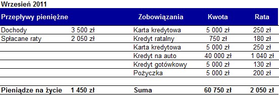 Pętla zadłużenia - przepływy pieniężne wrzesień 2011