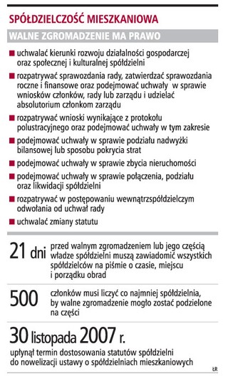 Zarządy ograniczają uprawnienia spółdzielców