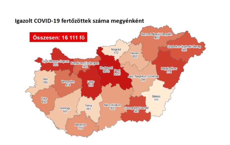 941 fővel emelkedett a beazonosított fertőzöttek száma és elhunyt hat idős, krónikus beteg