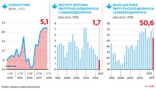 Równowaga uodparnia na szok