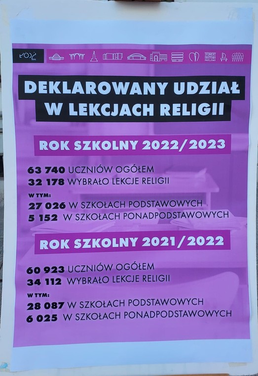 Główne statystyki dotyczące udziału uczniów z Łodzi w zajęciach religii (wyliczenia Urzędu Miasta Łodzi)