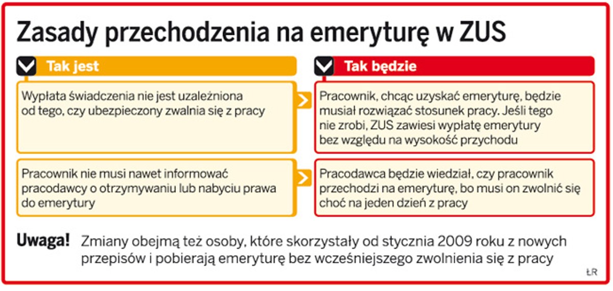 Zasady przechodzenia na emeryturę w ZUS