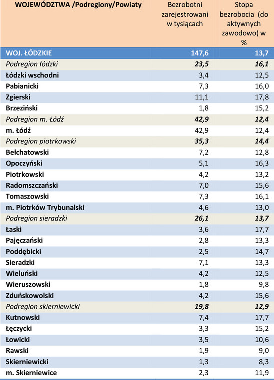 Bezrobocie w powiatach w kwietniu 2014 r. - woj. łódzkie