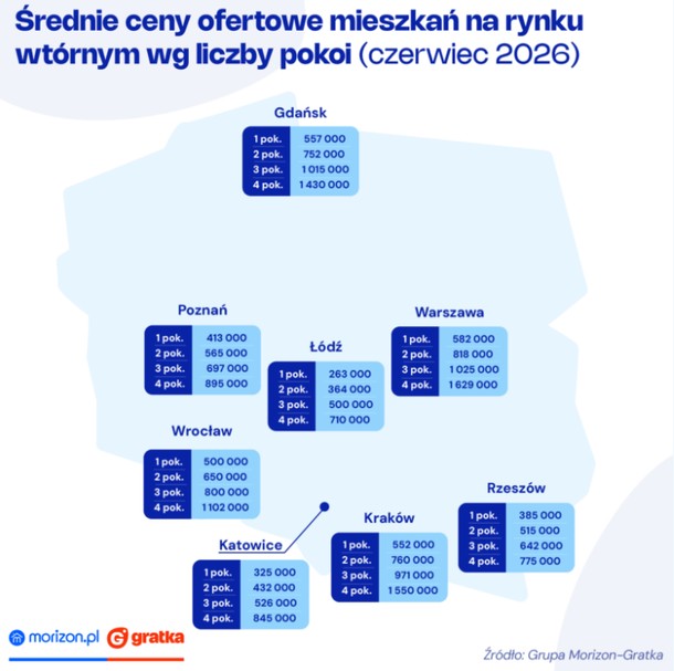 Materiał Promocyjny 