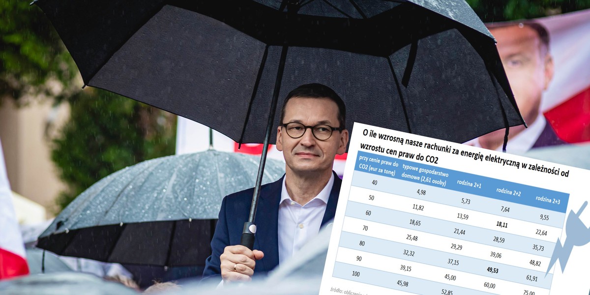 Hossa na rynku praw do emisji CO2 to bardzo zła wiadomość dla naszych portfeli. Już wkrótce rachunki wzrosną nam o poważne kwoty, a w scenariuszu negatywnym część rodzin utraci nawet 50 zł miesięcznie.