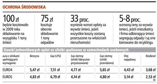 Od 2009 roku nowe stawki za wywóz śmieci