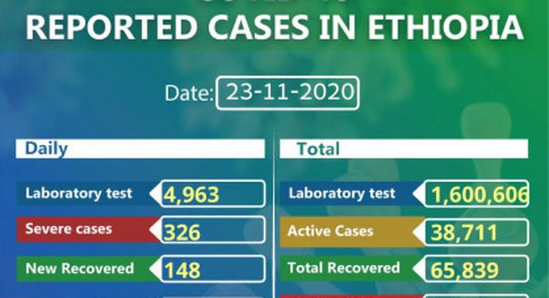 Ministry of Health, Ethiopia