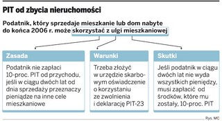 Ministerstwo Finansów za ulgą na spłatę kredytu