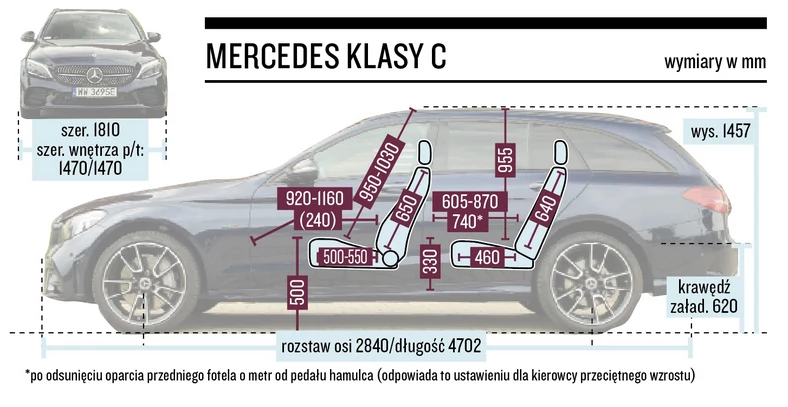 Schemat wymiarów – Mercedes C 300e