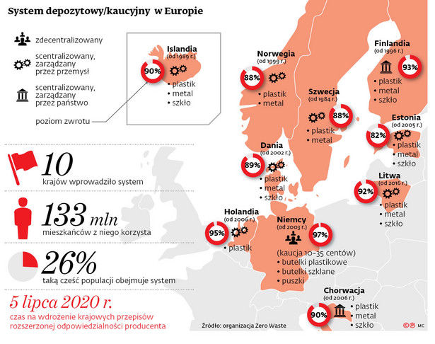 Jak podzielić recyklingowy tort?