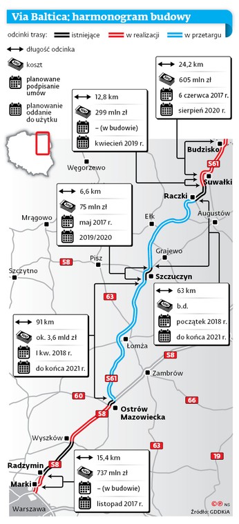 Via Baltica: harmonogram budowy