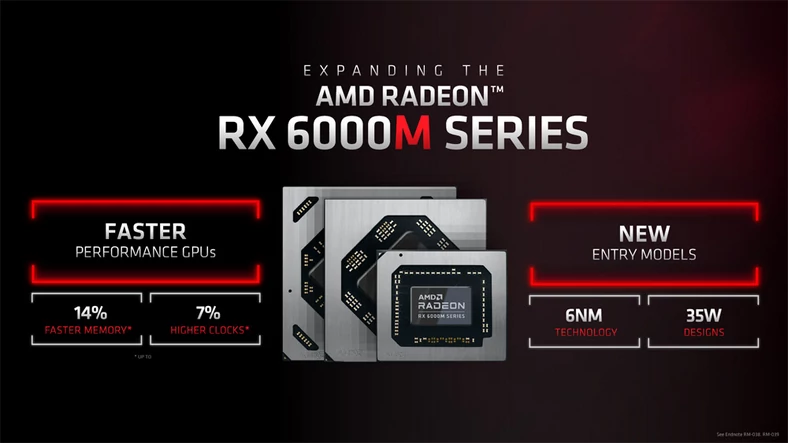 AMD Radeon RX 6000M