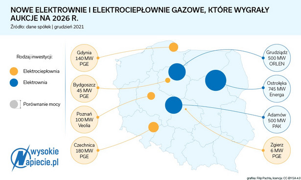 Rekordowe ceny elektrowni na rynku mocy