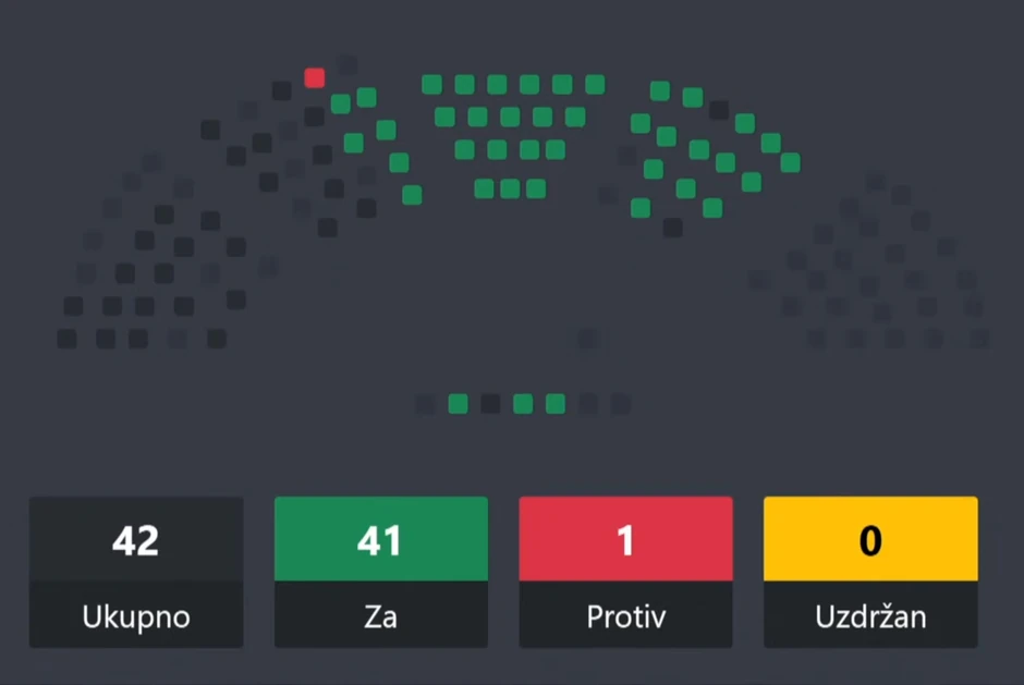 Glasanje na Skupštini Crne Gore