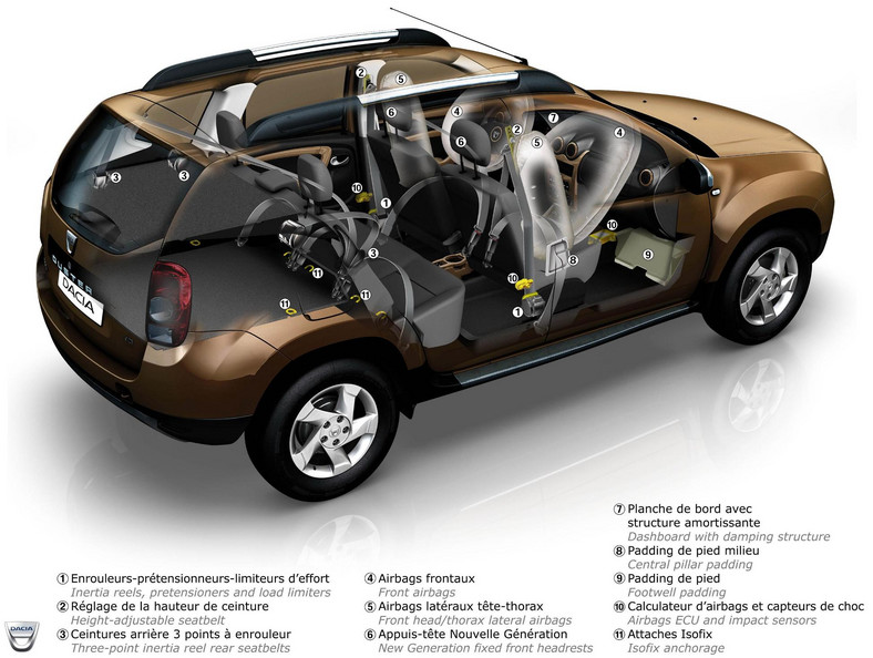 Dacia Duster w Polsce od kwietnia 2010 roku już od 39 900 zł, a z napędem 4x4 za 49 900 zł