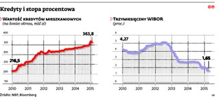 W bankach teraz będą straszyć ryzykiem wzrostu stóp procentowych