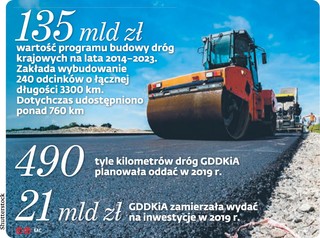 Sypią się drogowe plany. GDDKiA unieważnia przetarg na budowę autostrady A18